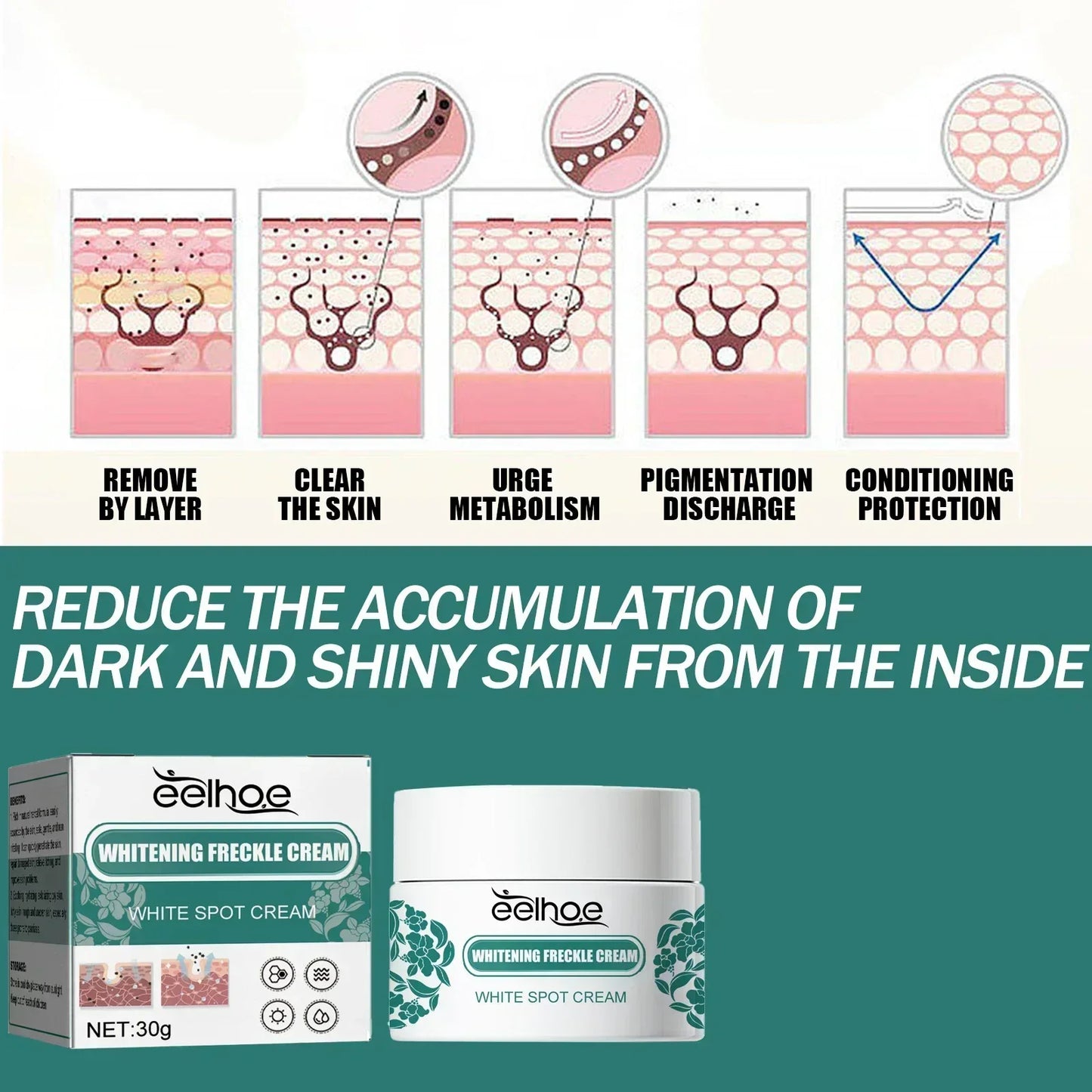 eelhoe Niacinamide Melasma Brightening Cream Reduce Melanin Brighten Cream Lighten Dark Skin Chloasma Serum Fade Fine Face Lines