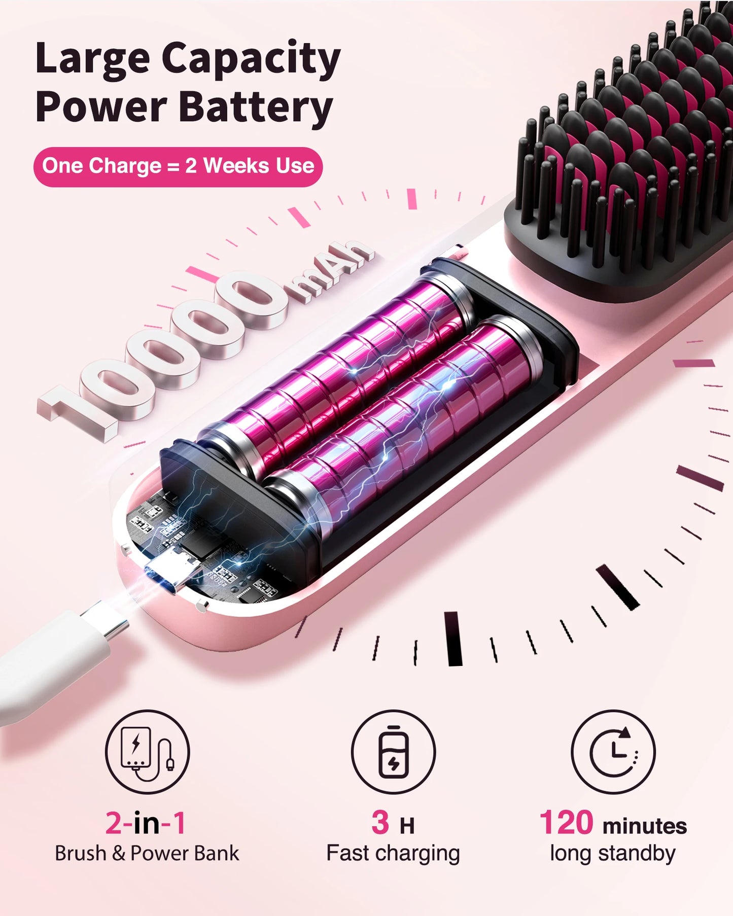 Cordless Hair Straightener Brush 10,000mAh Portable 300M Negative Ions for Frizz-Free Shine Fast Heating, Gift for Women