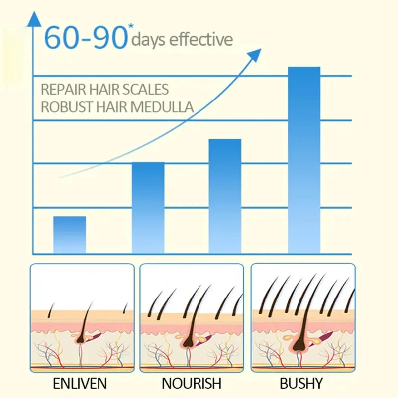 Eyebrow Growth Serum Nourishing Follicles Lashes Enhancer Thick Eyelash Nutrition Liquid Extension Intensive Lengthening 2024