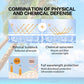 Ultra Lightweight 50ml Face Sunscreen SPF50+ – Invisible, Anti-Shine, Anti-Imperfection Facial Protection