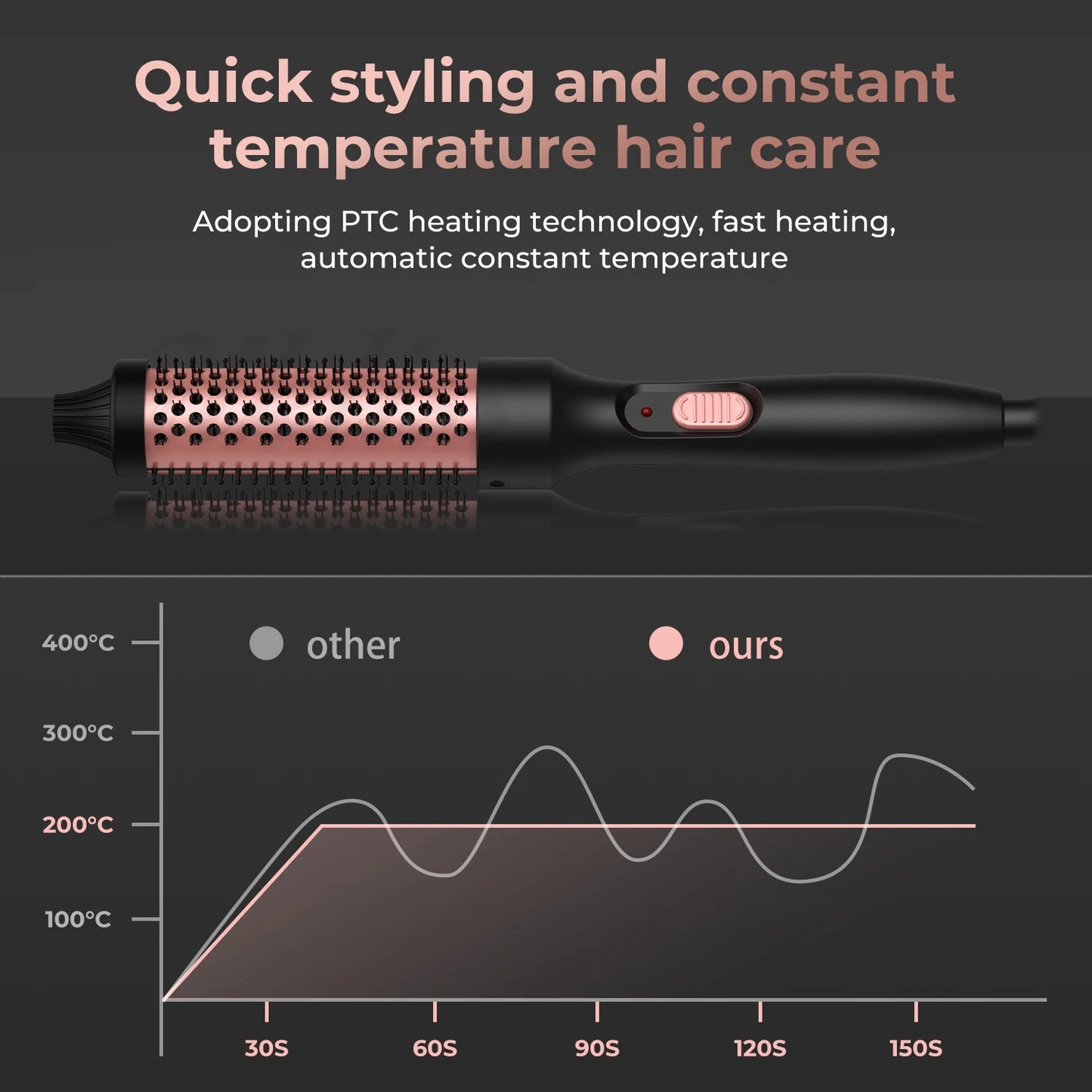 Curling Thermal Brush Double PTC Heated Curling Iron Brush Anti-Scald Round Brush 32mm Hair Curler Hot Volumizing Brush Styler