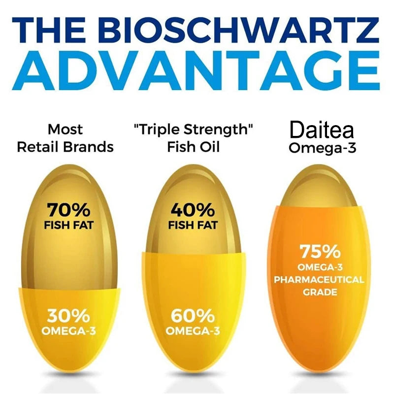Daitea Omega 3 Fish Oil Capsules - for Nervous System, Skin and Hair Health, Antioxidants - Easy To Swallow