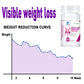 Natural Cassia Seed & Coix seed Pills, Detox Slim, Metabolism Booster, Burn Fat, 100% Herbal, Vegan & NO SIDE EFFECT